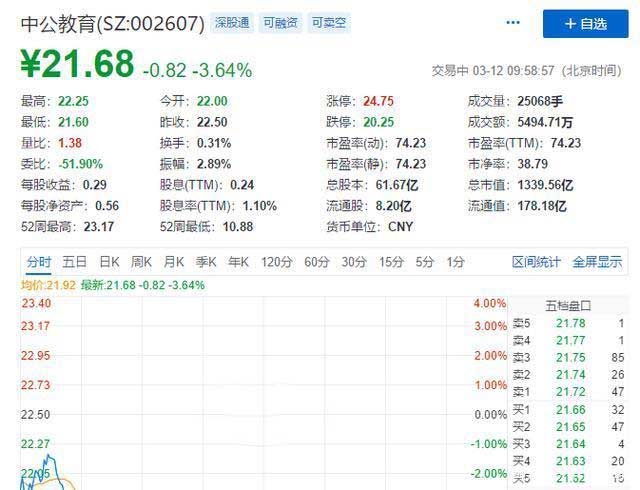 靠公考崛起成千億市值公司，把“考生不過退款”變理財(cái)增收利器