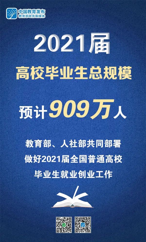 2021屆高校畢業生909萬，教育部、人社部部署做好就業工作