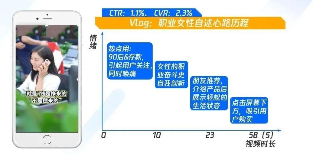 職業(yè)教育增長，正在“電商化”