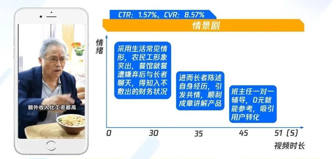 職業(yè)教育增長，正在“電商化”