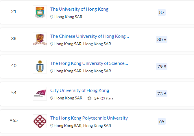 清北力壓耶魯,MIT蟬聯第一,2023QS世界大學排名最新發布