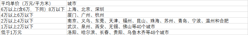 106個大城市房價分布（數(shù)據(jù)來源：第一財經(jīng)記者根據(jù)中國房價行情網(wǎng)、《2020中國人口普查分縣資料》整理）