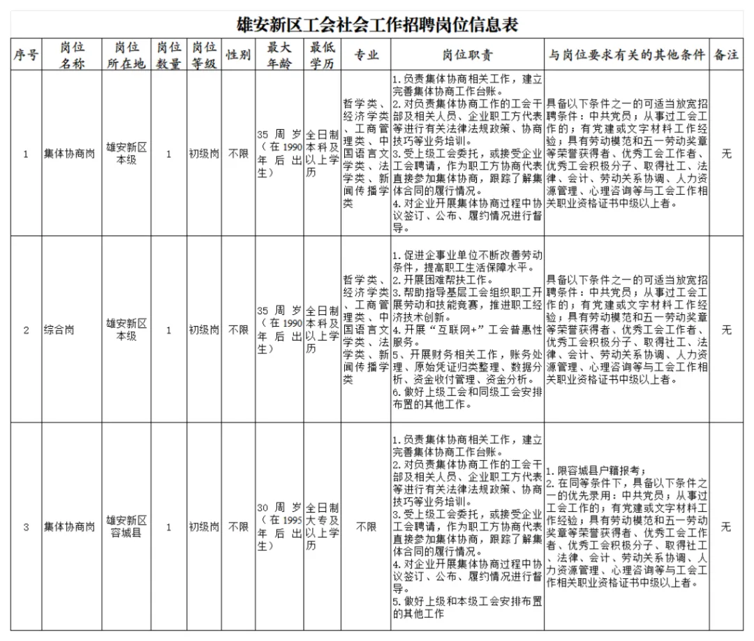 崗位信息表_00.png